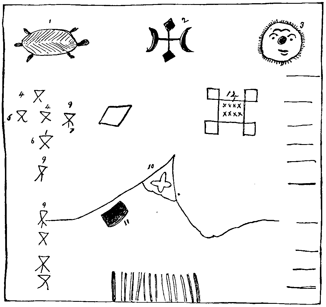 american indian alphabet